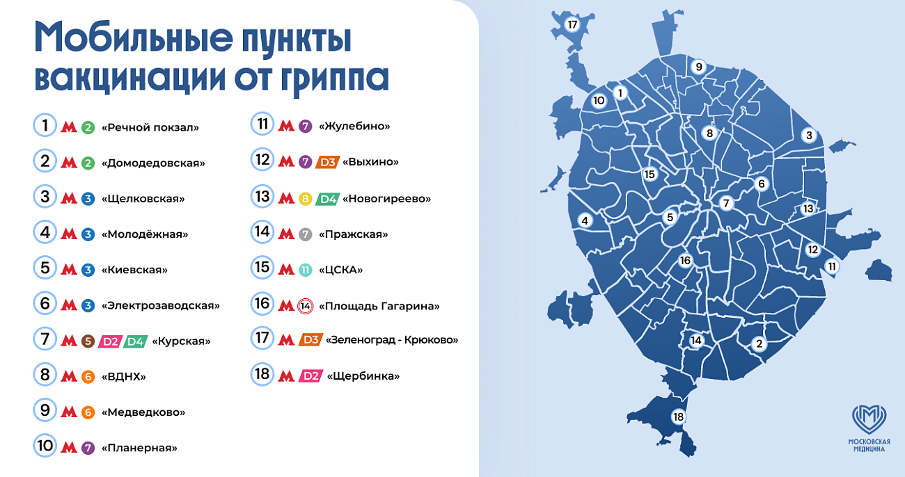 Мобильные пункты вакцинации против гриппа заработали в Москве