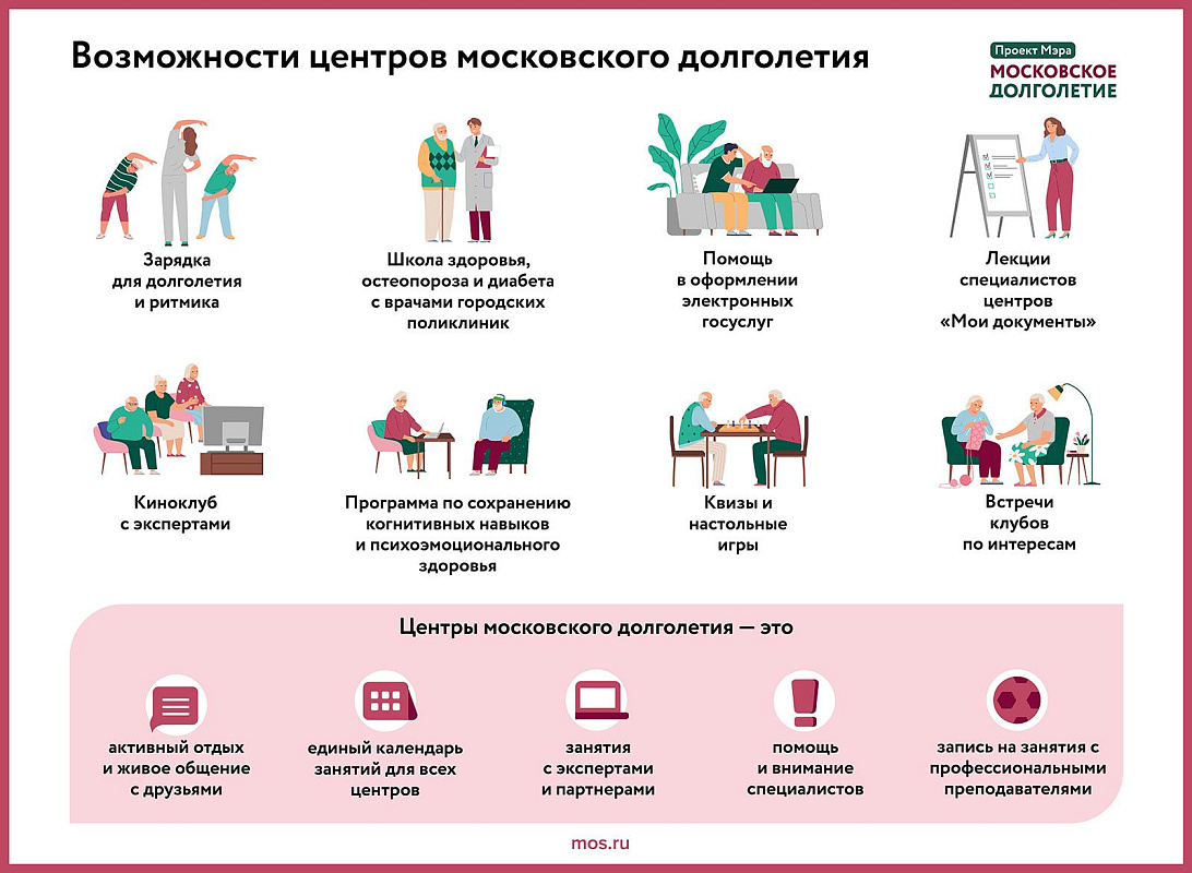 Проект «Московское долголетие» открывает «Школу бариста» для горожан старшего возраста