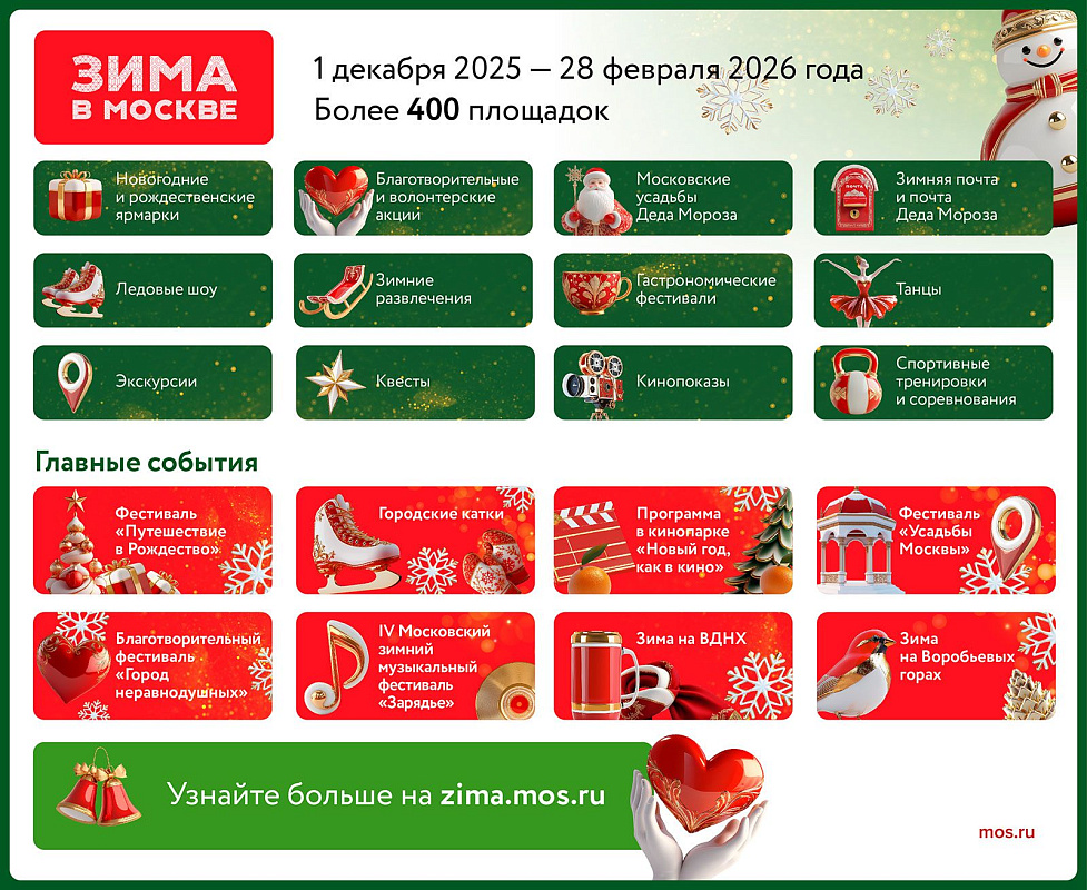 На портале «Узнай Москву» опубликовали новый спецпроект