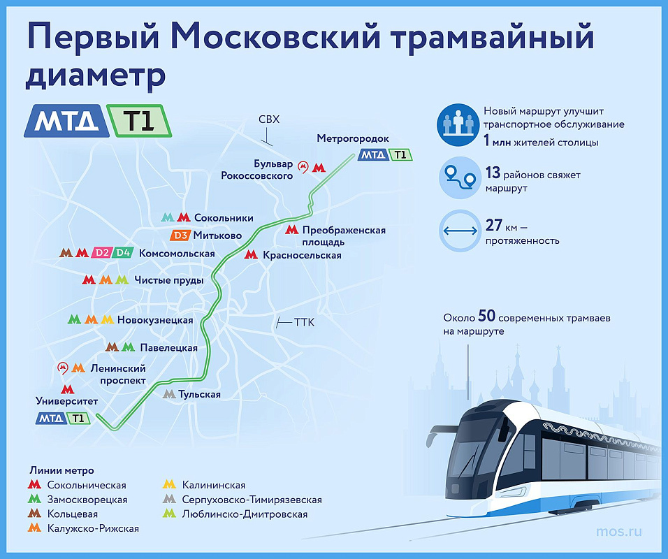 Сервис Russpass предлагает подборку достопримечательностей по маршруту трамвайного диаметра