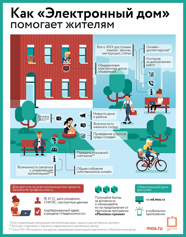 Доля онлайн-голосований на платформе «Электронный дом» выросла более чем вдвое