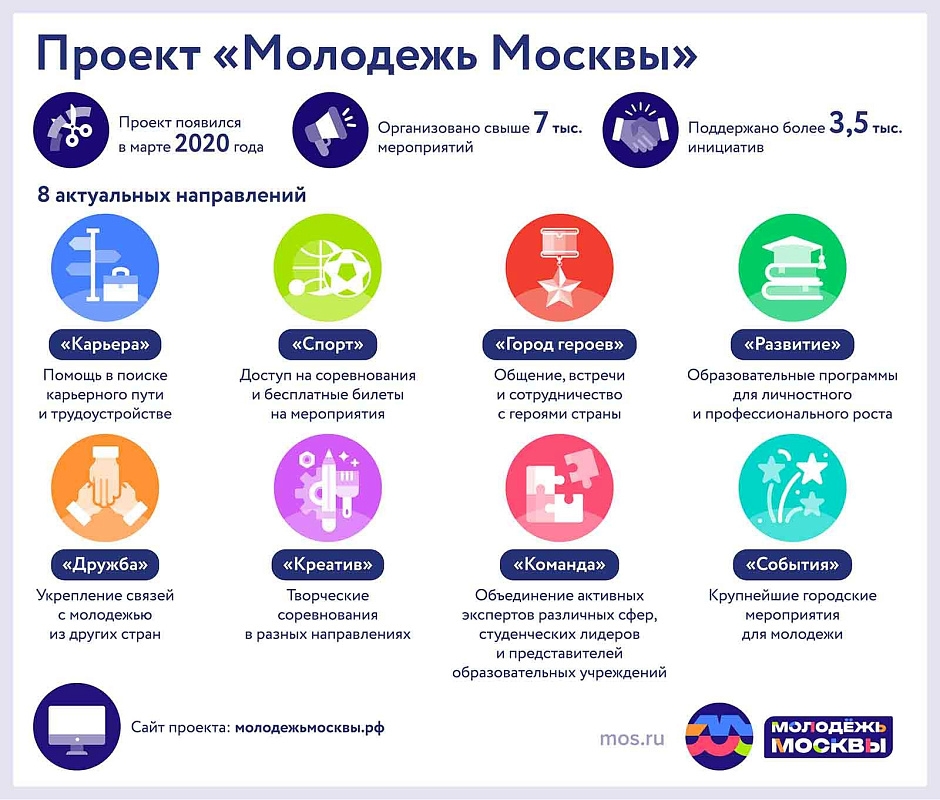 Какие бонусы и скидки для горожан представлены на портале «Молодежь Москвы»
