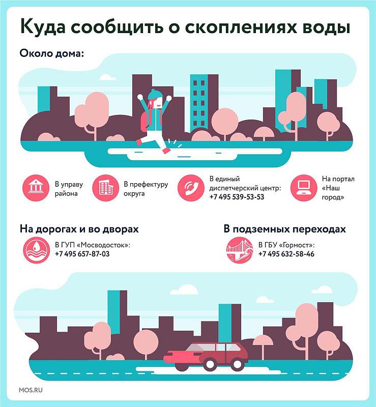Куда обращаться в случае скоплений воды